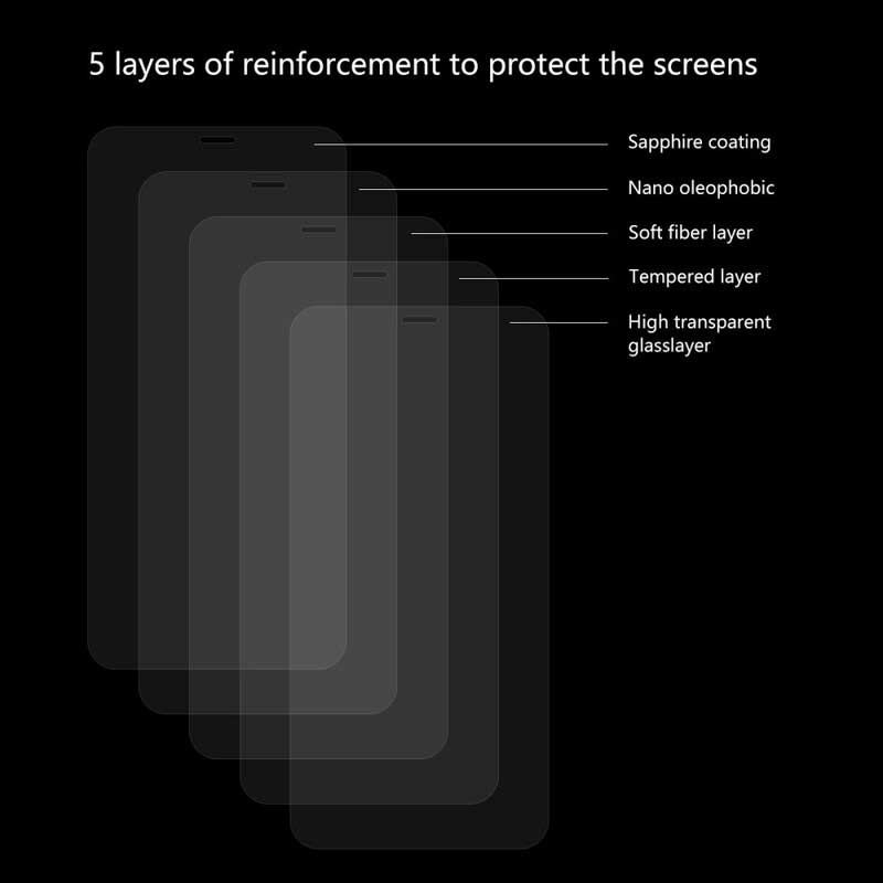 Skærmbeskytter I Hærdet Glas Til iPhone Xr / 11 Enkay